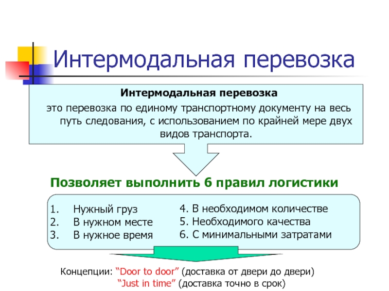 Интермодальные перевозки презентация