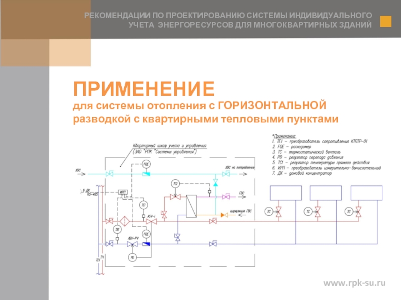 Система индивидуального учета. Горизонтальная разводка Danfoss программа.