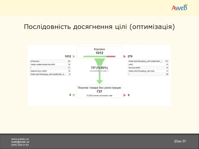 Порядок достижения цели. Авеб. Aweb.