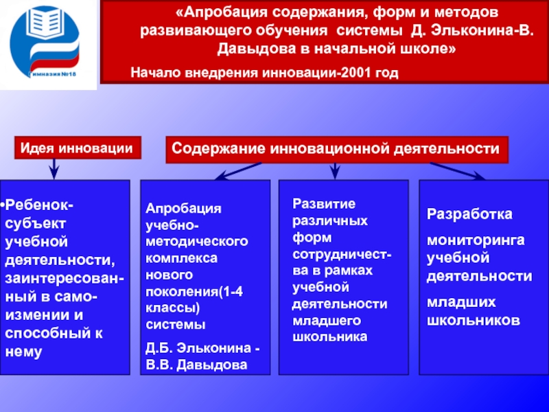 Форма идея содержание. Инновация 2001.