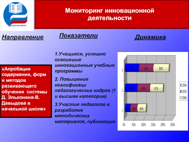Инновационный мониторинг. Мониторинг инновационной деятельности. Мониторинг инновационной деятельности педагога. Мониторинг дефицита педагогических кадров. Мониторинг инновационной деятельности Графика.