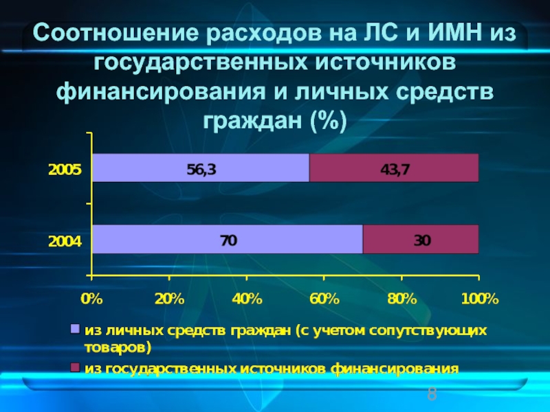 Расходы граждан. Соотношение расходов. Затраты на лекарственные средства. Источники финансирования государственных расходов. Соотнесите расходы.