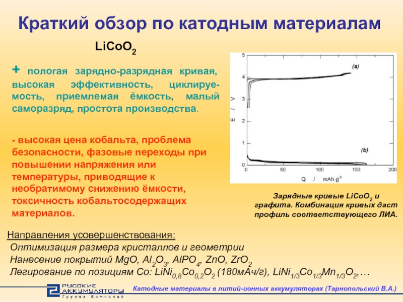 Литий ионный аккумулятор презентация