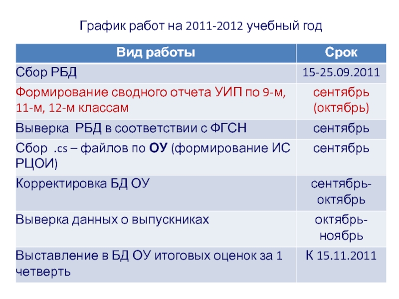 График работ на 2011-2012 учебный год