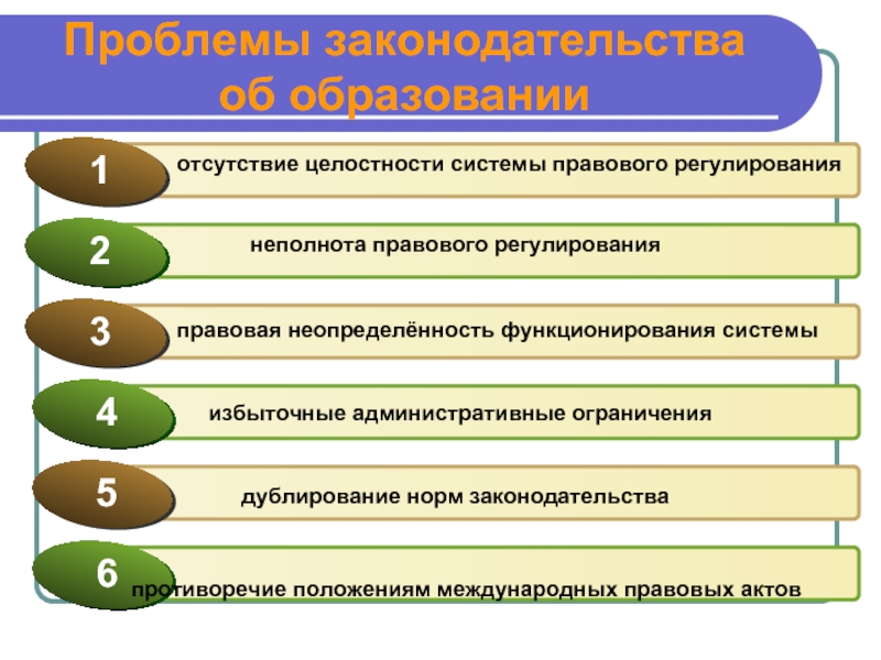 Закон целостности систем. Правовая неопределенность. Проблемы законодательства.