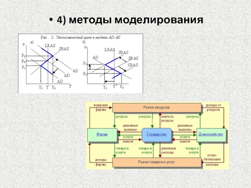 Метод моделирования требования. Средства моделирования. Метод моделирования. Метод моделирования в экономике. Методы моделирования генетика.