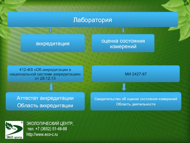 Экологический контроль для презентации. Программа экологического контроля на предприятии.