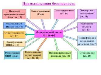 Промышленная безопасность