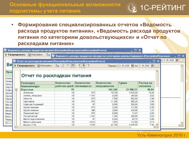 Учет питания. Отчет продуктов питания. Отчет по питанию. Отчет по продуктам. Ведомость учета питания детей.