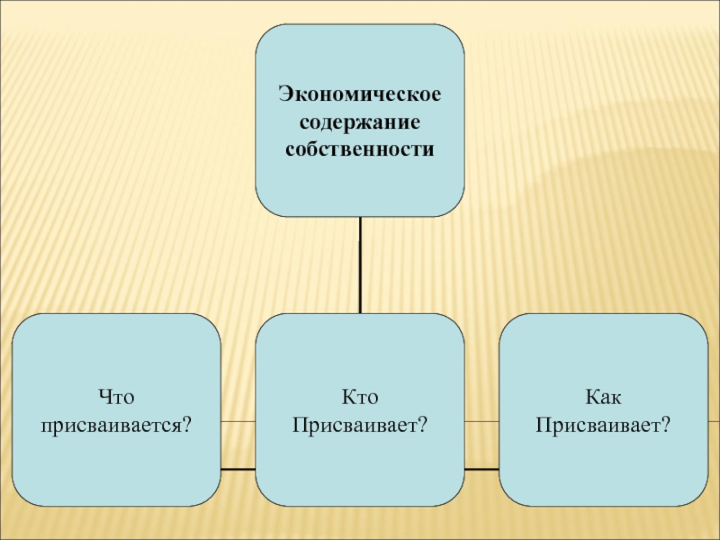 По своему экономическому содержанию собственность это