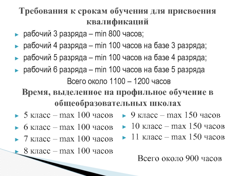 Продолжительность обучения