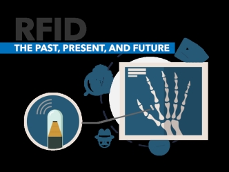 RFID: Past, Present, and Future