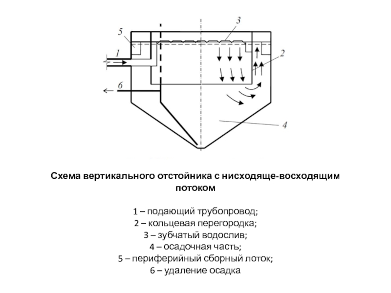 Схема первичных и вторичных отстойников