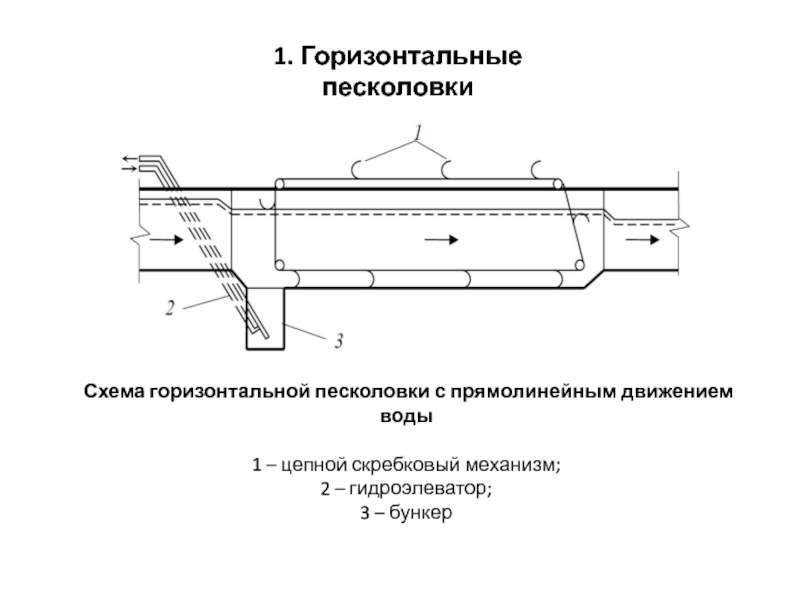 Горизонтальный вторичный отстойник типовой проект