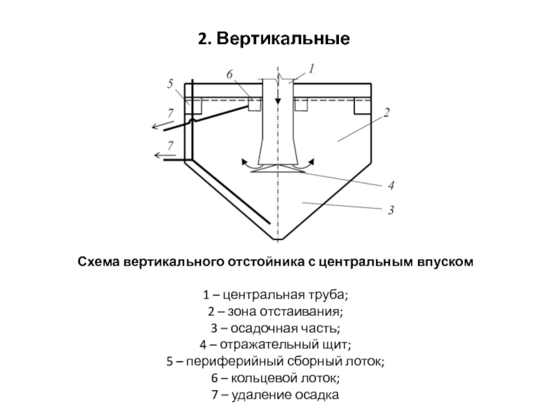 Схема вертикального отстойника