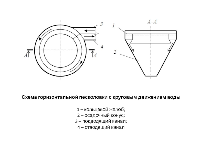 Горизонтальная песколовка схема