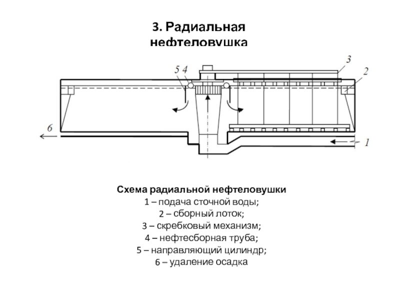 Первичный отстойник схема