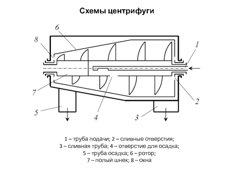 Принципиальная схема центрифуги огш 321к 01