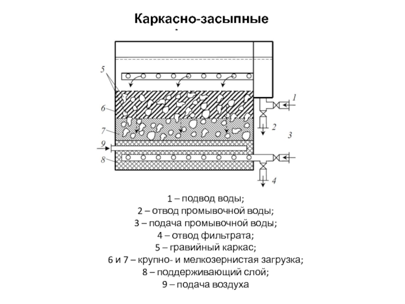 Гравийный фильтр схема