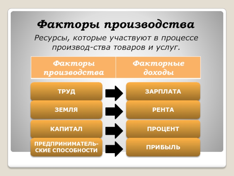 Курсовая работа: Экономические блага: экономическая ценность и альтернативная стоимость