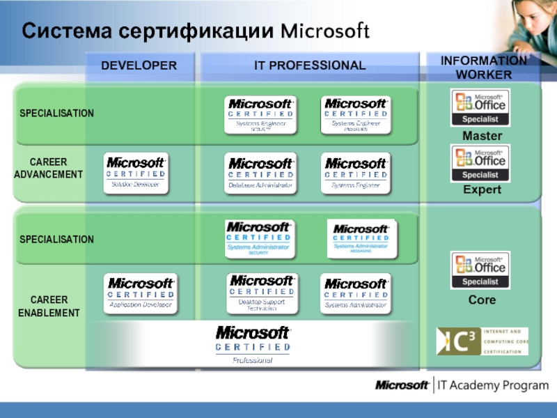 Профессиональные программы microsoft. MSCE сертификат Microsoft. Карта сертификаций Microsoft. Сертификат Microsoft фото. Expert developer Pro.