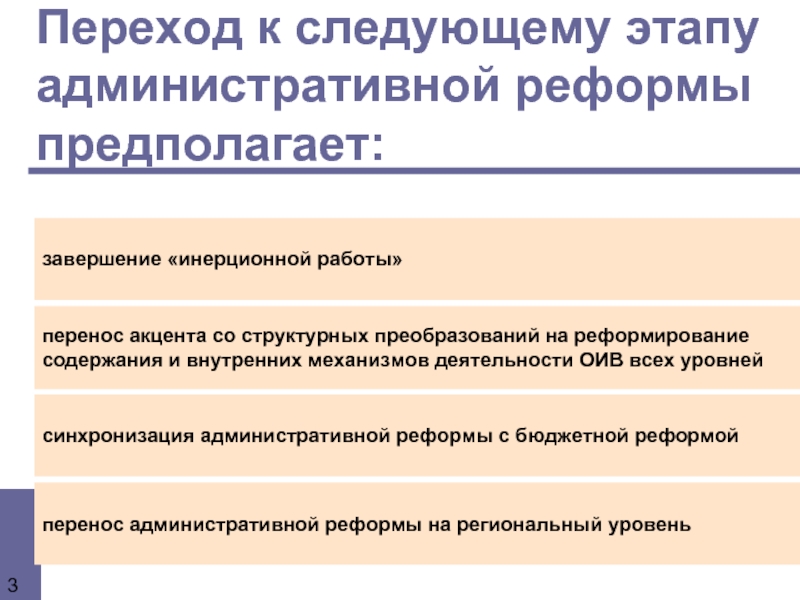Административная реформа в России этапы. Административная реформа концепт. Шаг административный работы.
