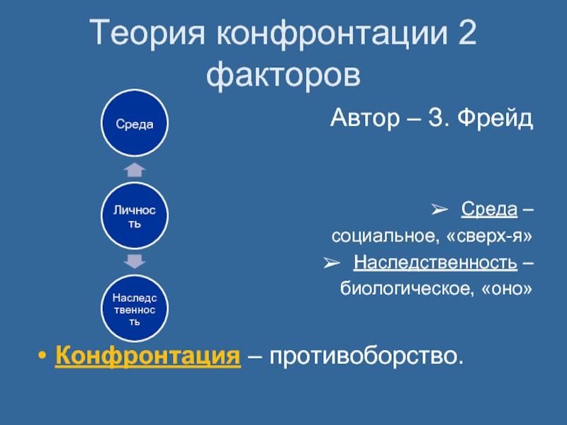 Фактор автора. Теория конфронтации двух факторов. Теория конфронтации двух факторов Фрейда. Теория конфронтации социальных и биологических факторов. Теория конфронтации социальных и биологических факторов Автор.