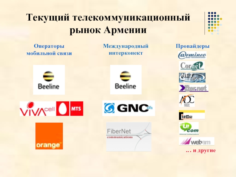 Текущий телекоммуникационный рынок Армении Операторы мобильной связи Международный интерконект Провайдеры  … и другие