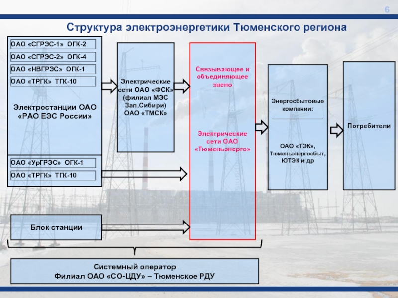 Структура электроэнергетики россии схема