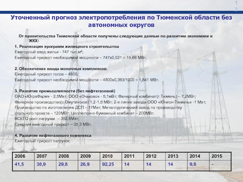 План характеристики отрасли электроэнергетики