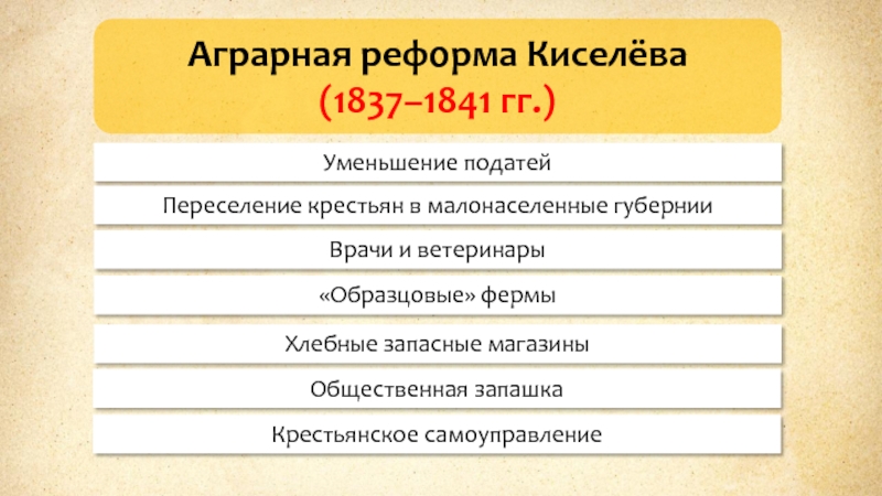 Результаты реформы государственных крестьян. Крестьянская реформа 1837-1841. Реформа Киселева 1837-1841. 1841 Реформа крестьян. Реформа п.д. Киселева (1837–1841).