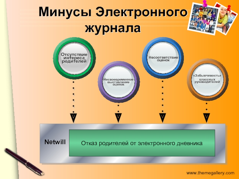 Родитель электронной. Минусы электронного дневника. Плюсы и минусы электронного журнала. Плюсы и минусы электронного дневника. Недостатки электронного журнала.