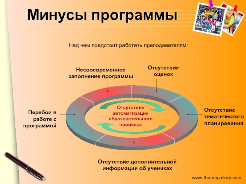 Школьная образовательная программа. Минусы программного обеспечения. Отсутствие тематического планирования,. Плюсы и минусы программы Единой образовательной. Минусы программы цвет творчества.