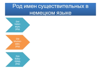 Род имен существительных в немецком языке