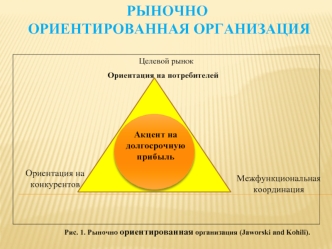 Рыночно ориентированная организация