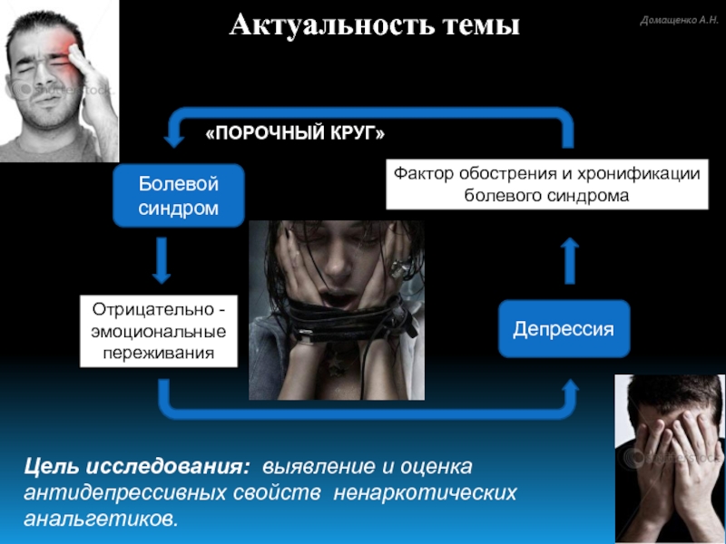 Презентация синдром хронической боли