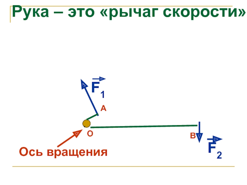 Графическое изображение рычага с осью вращения