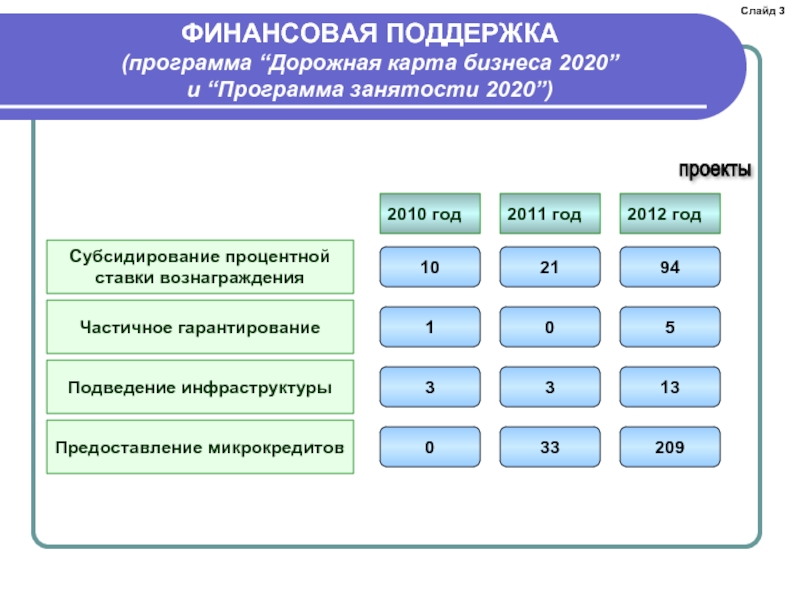 Дорожная карта занятости 2020