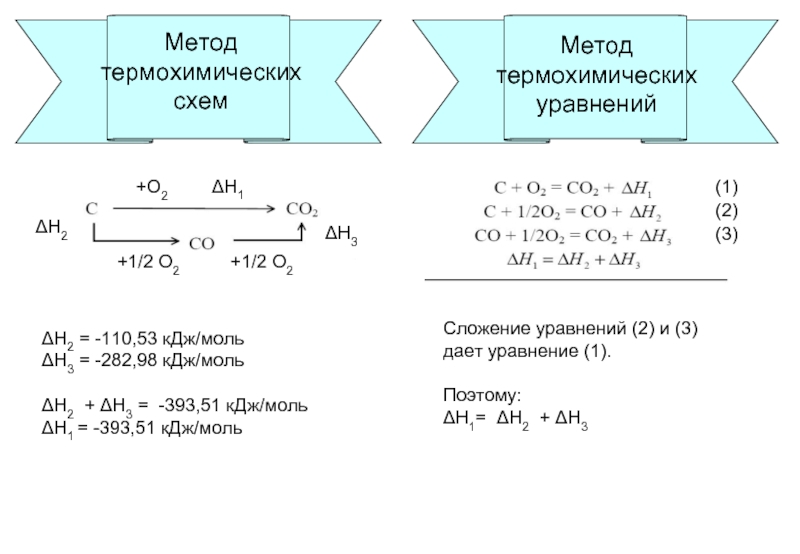 Метод моля. N2 + 02→;2no, δh0 = 180 КДЖ n2 + 3h2→ 2nh3 δн0 = -88 КДЖ.