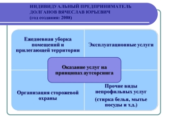 ИНДИВИДУАЛЬНЫЙ ПРЕДПРИНИМАТЕЛЬДОЛГАНОВ ВЯЧЕСЛАВ ЮРЬЕВИЧ(год создания: 2008)