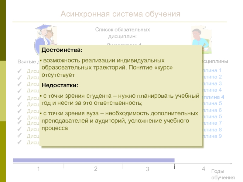 Асинхронная система. Болонская система образования минусы. Асинхронное общение обучающихся в текстовом формате..