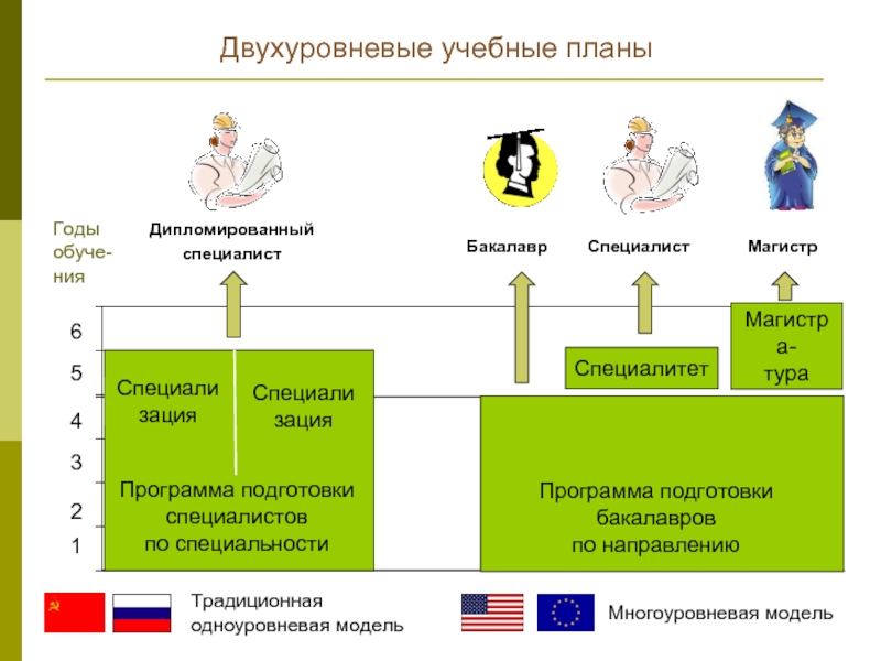 Планы величайшего магистра