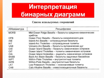 Интерпретация бинарных диаграмм. Диаграмма Ti/Y-Nb/Y