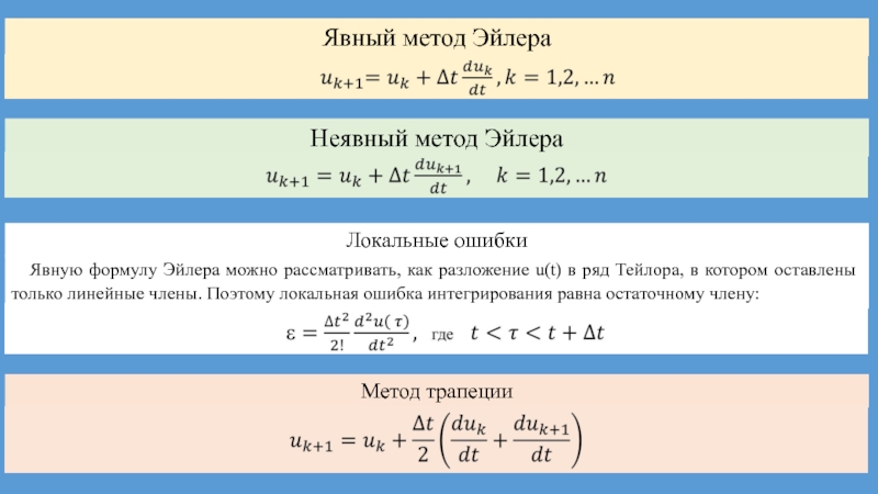 Метод эйлера. Формула неявного метода Эйлера. Формула явного метода Эйлера. Порядок точности метода Эйлера. Расчетная формула метода Эйлера.