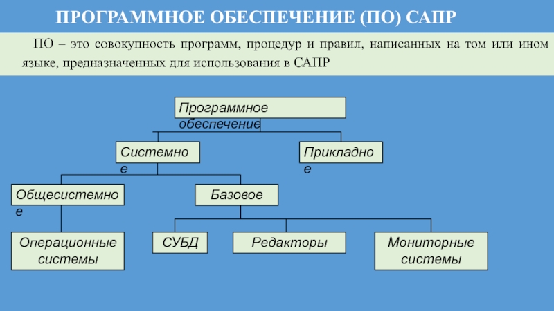 Совокупность программ предназначенных для выполнения на компьютере. Общесистемное программное обеспечение САПР – это. Языки САПР. Состав программного обеспечения САПР. Программное обеспечение САПР презентация.