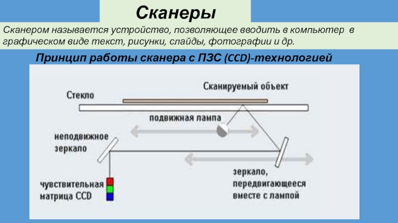 Сканером называется устройство