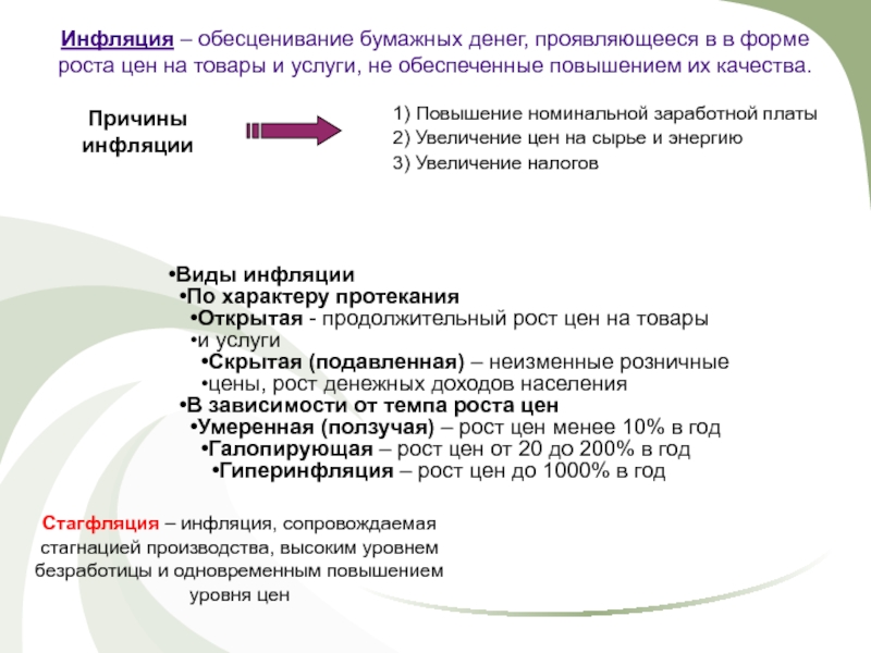 Инфляция на услуги