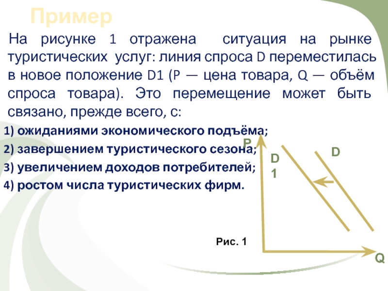 На рисунке отражена ситуация. На рисунке отражена ситуация на рынке туристических услуг. На графике отражена ситуация на рынке. Линия спроса d переместилась в новое положение. Линия спроса пример.