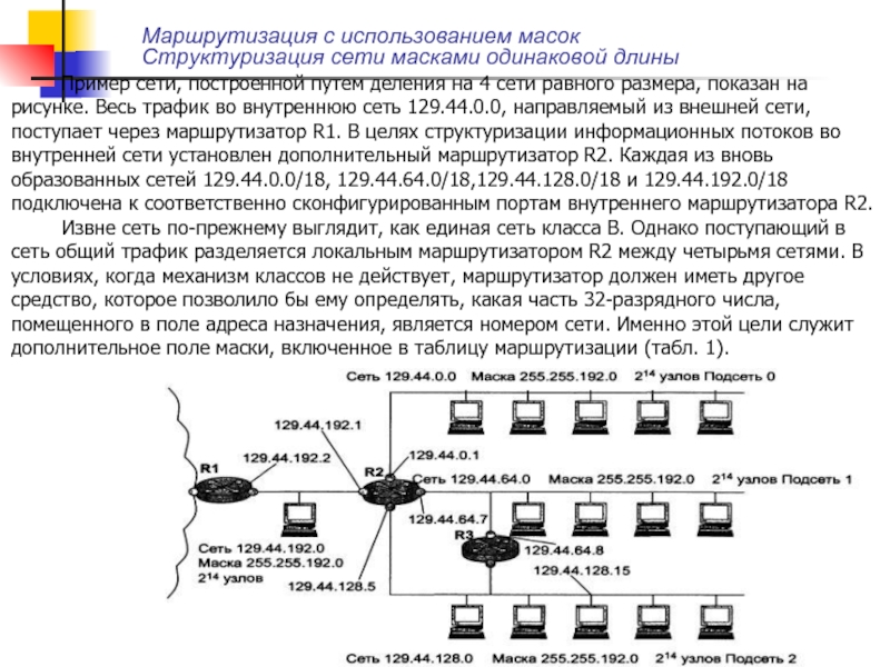 Какими могут быть маски сети. Таблица маршрутизации подсетей. Маршрутизация в сети. Маршрутизация с использованием масок одинаковой длины.. Пример сети с маршрутизаторами.
