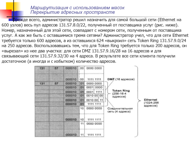 Адресное планирование. Пул адресов. Пояснить использование адресного пространства в Windows NT.. По регистрации и поддержке адресного пространства в сети интернет.